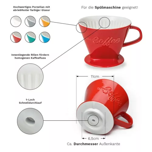 Filtru cafea Creano din portelan, marimea 4, pentru filtre 1x4, baza stabila, albastru